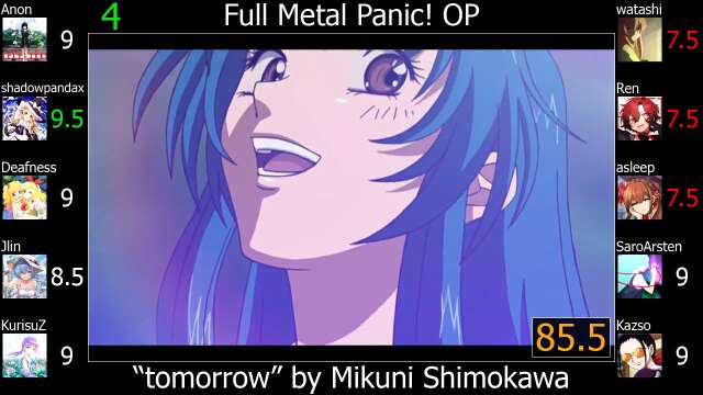 Top Full Metal Panic! Anime Songs (Party Rank)