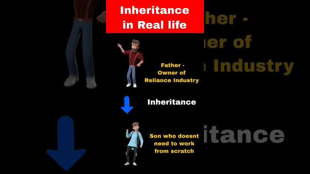 Explain Inheritance in Java with real life example #coding #learnjava #javainterview #java #corejava