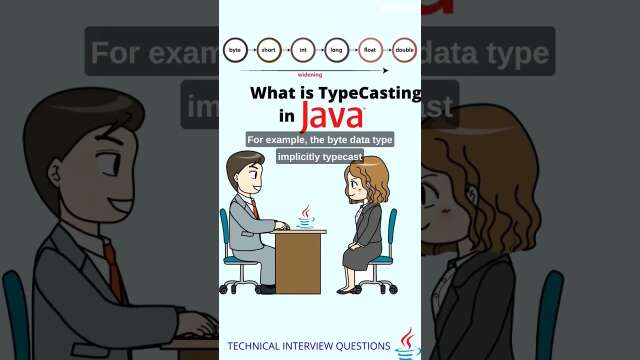 Java interview question. what is typecasting in java #javainterviewquestions #java #javaprogramming