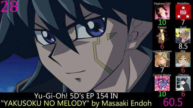 Top Yu-Gi-Oh! Anime Songs (Party Rank)