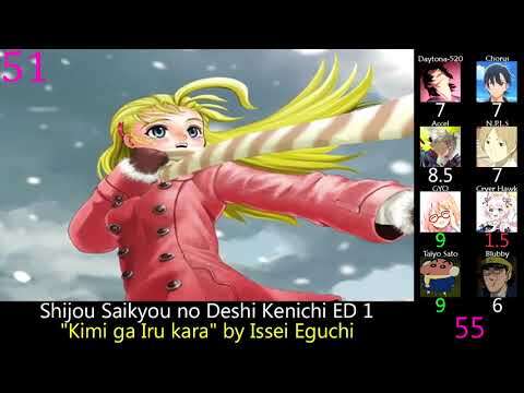 Top 60 Anime Endings of 2006 (Party Rank)