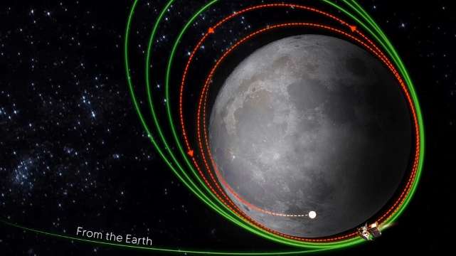 Chandrayaan-3 a atterri sur la Lune, mais pas au pôle sud