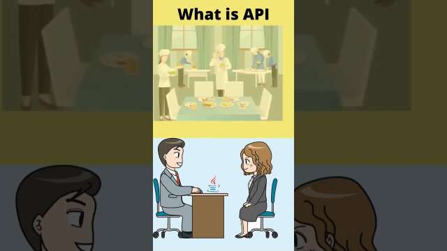 What is #api #restapi in #java #springboot #microservices #soap api.