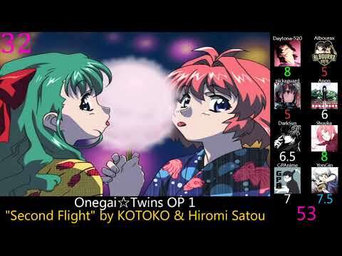 Top 40 School Anime Openings (Mass Rank)