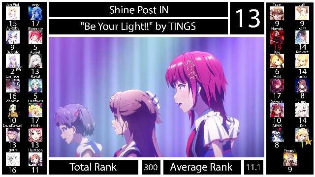 Top Shine Post Songs (Party Rank)