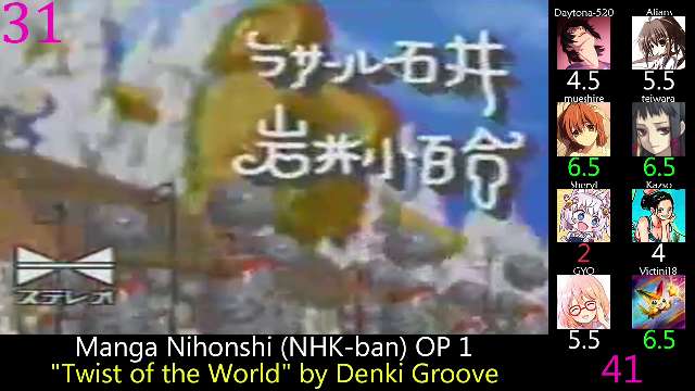 Top Anime Openings of 1992 (Party Rank)