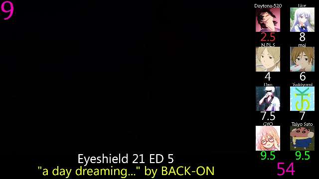 Top Eyeshield 21 Openings & Endings (Party Rank)