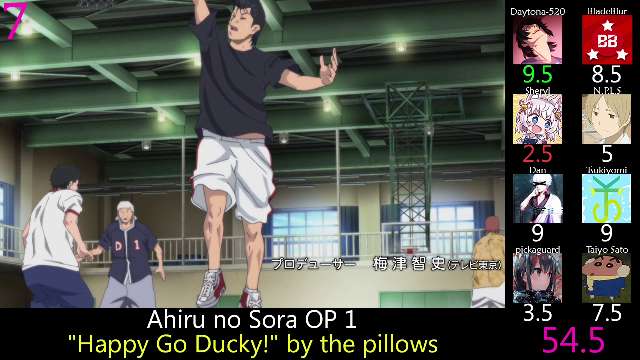 Top Ahiru no Sora Songs (Party Rank)
