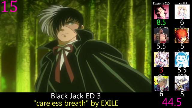 Top Black Jack Anime Openings & Endings (Party Ranking)