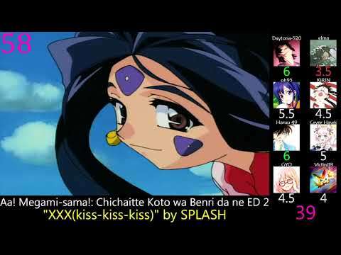 Top 60 Anime Endings of 1998 (Party Rank)