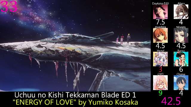 Top Anime Endings of 1992 (Party Rank)