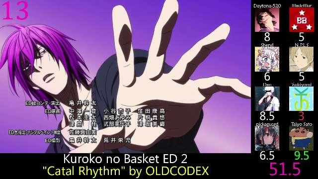 Top Kuroko no Basket Anime Songs (Party Rank)