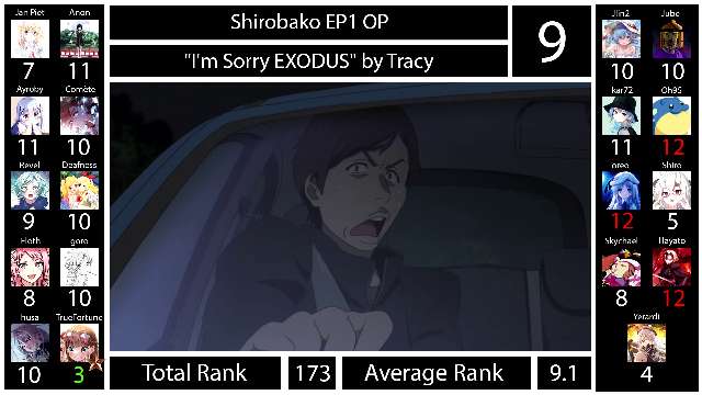 Top Shirobako Anime Songs (Party Rank)