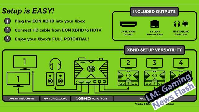 XBHD Plug & Play HDMI For Original Xbox - Gaming News Flash