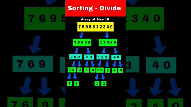 which sorting algorithm use divide and conquer technology. #designpatterns #designpatternsinjava