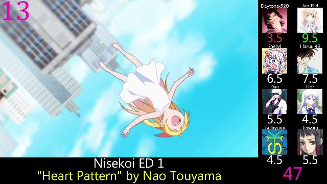 Top Nisekoi Anime Songs (Party Rank)