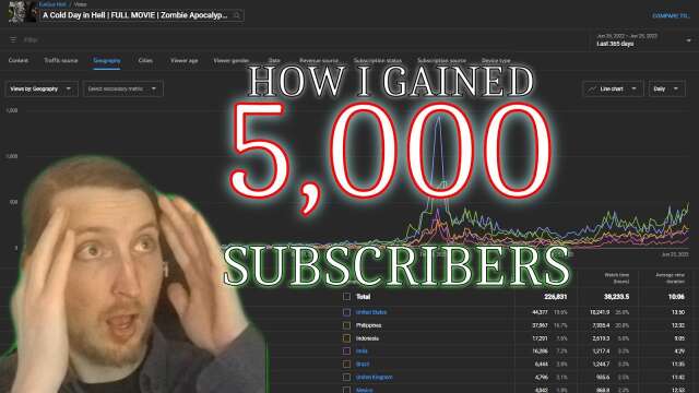 How I Gained 5,000 SUBSCRIBERS! | Channel History of "Fun Guy Nick"