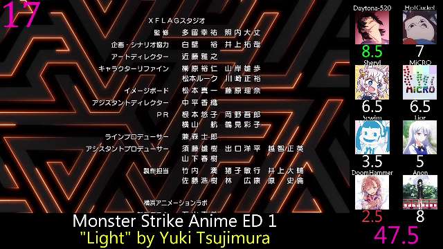 Top Monster Strike Anime Songs (Party Rank)