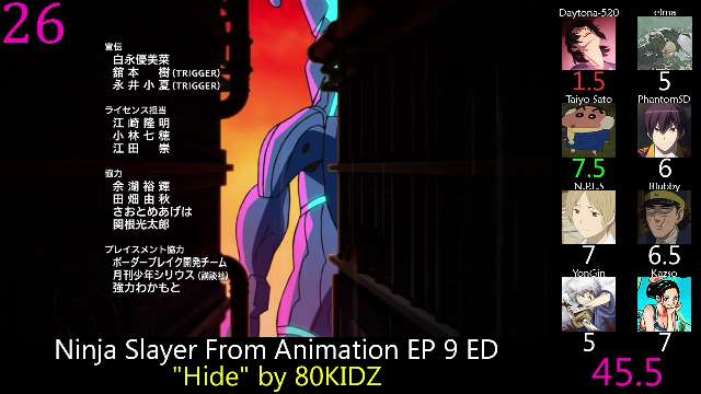 Top Ninja Slayer From Animation Songs (Party Rank)