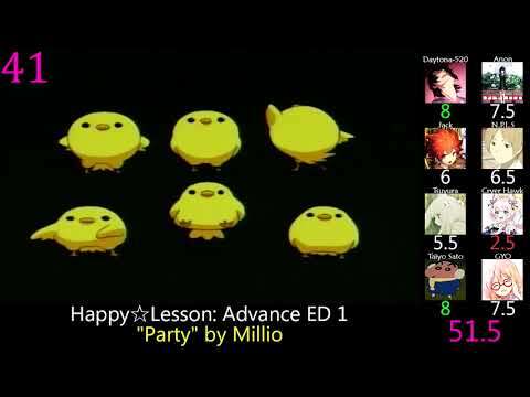 Top 60 Anime Endings of 2003 (Party Rank)