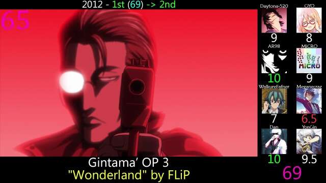 The Best Anime Openings of 2000-2024 (Grand Finale Party Rank)