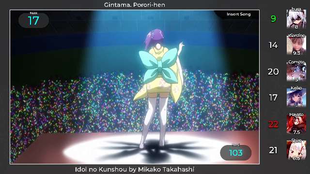Top Mikako Takahashi Anime Songs (Party Rank)