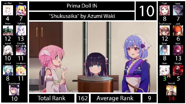 Top Prima Doll Anime Songs (Party Rank)