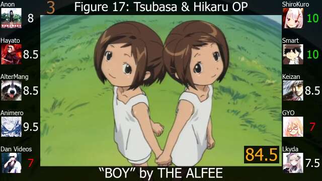 Top THE ALFEE Anime Songs (Party Rank)