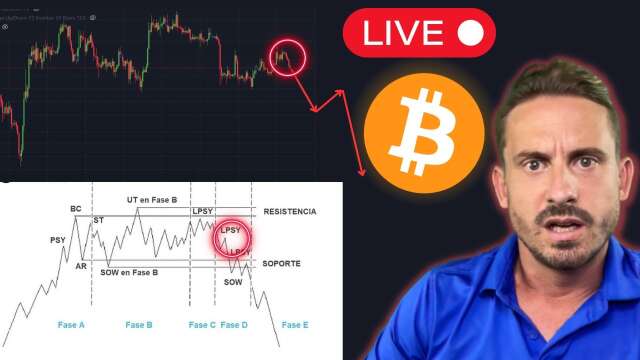 BITCOIN!! THIS COULD GET BAD!!🚨