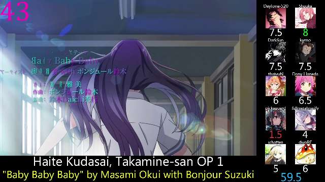 Top Anime Openings of Spring 2025 (Party Rank)