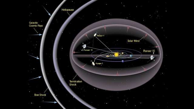Après le foutoir récent. Voyager 2 reprend contact avec la NASA