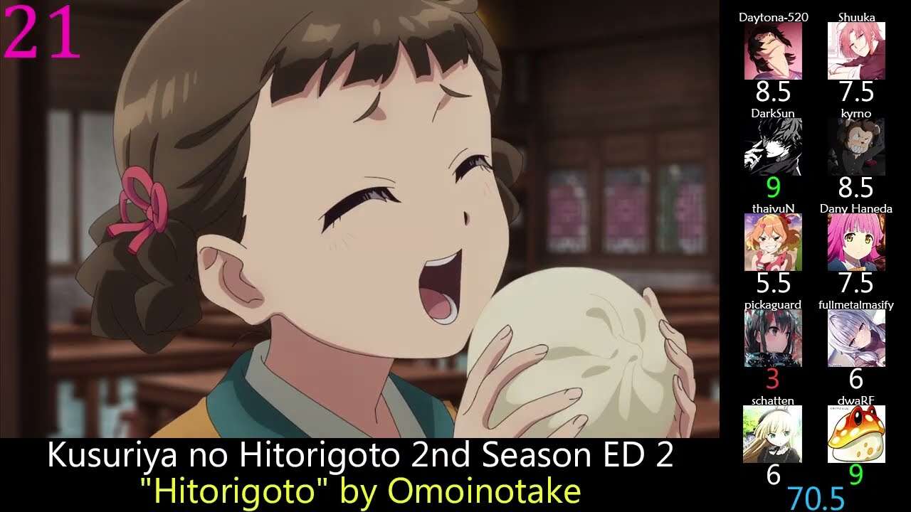 Top Anime Endings of Spring 2025 (Party Rank)