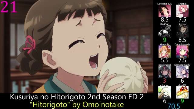 Top Anime Endings of Spring 2025 (Party Rank)